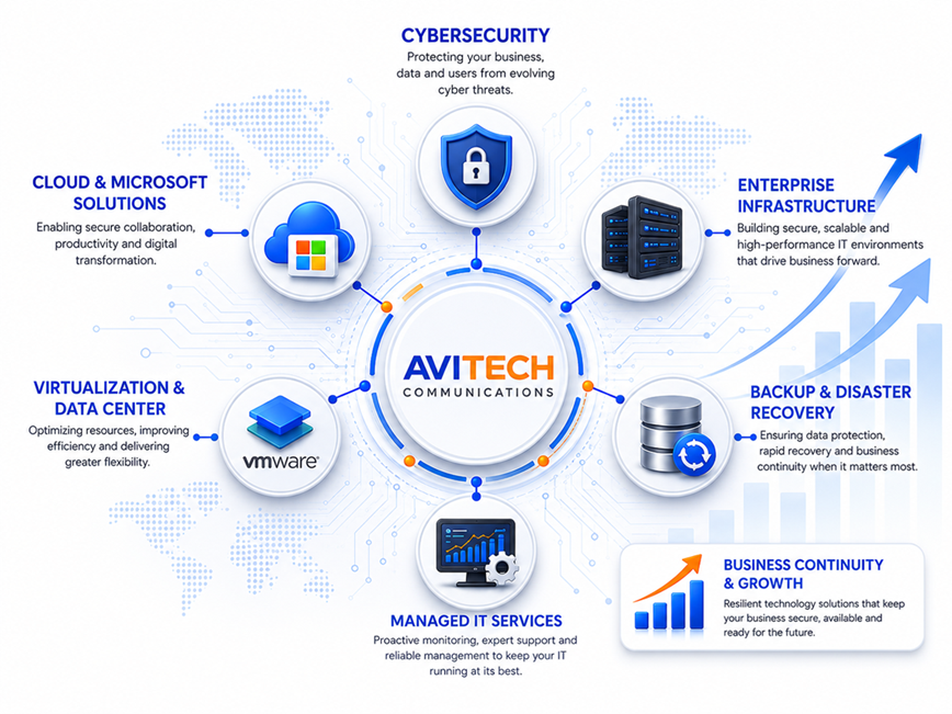 Avitech Enterprise IT Team
