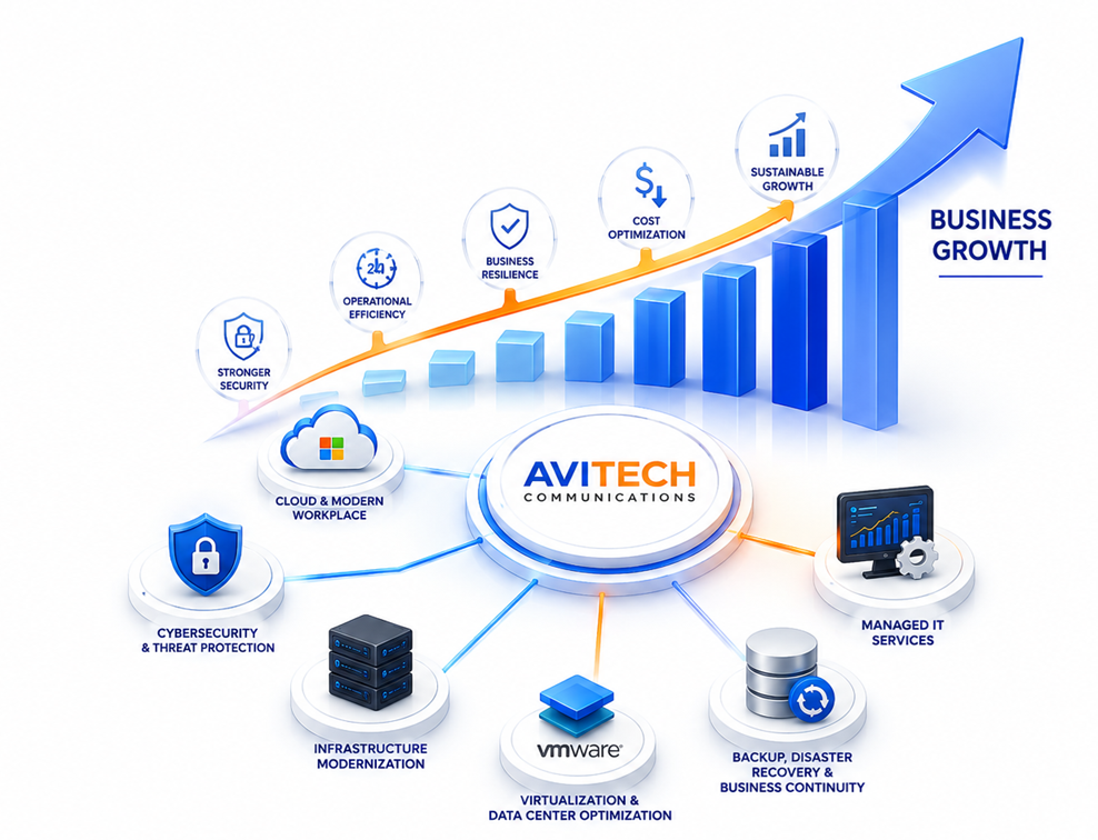Enterprise Technology Solutions